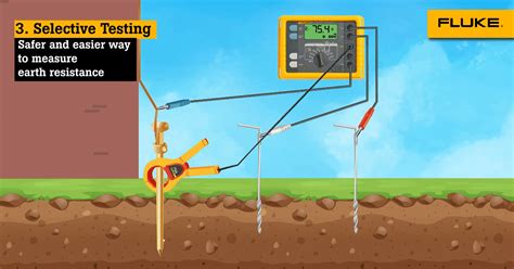 earth testing methods|4 Essential Earth Resistance Testing Methods & Their .